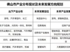 以佛山為中心的珠西工業(yè)產業(yè)鏈優(yōu)勢之一