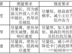 學習 | 溫度套管的選型難嗎？如何正確選型？