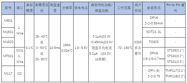 歐美芯片漲價(jià)、延期、斷貨此起彼伏 國(guó)產(chǎn)芯片替代確保供應(yīng)鏈安全