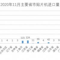設(shè)備采購、產(chǎn)品展示、技術(shù)交流就來CMM電子制造自動化&資源展