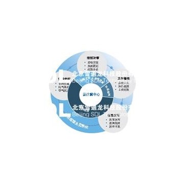 機(jī)動(dòng)車尾氣綜合監(jiān)管平臺