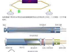 熱電偶和熱電偶，你真的都搞懂了嗎？！熱電偶和熱電阻區別|選擇|怎么安裝|怎么故障維護