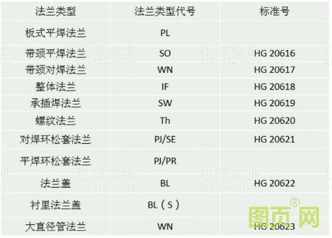 【干貨】法蘭的門類、使用范圍、密封形式都有哪些？ 為何法蘭在工業(yè)領(lǐng)域如此重要？(圖7)