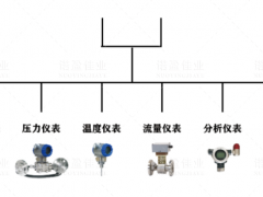 模擬量信號(hào)和開關(guān)量信號(hào)的重要區(qū)別以及具體應(yīng)用