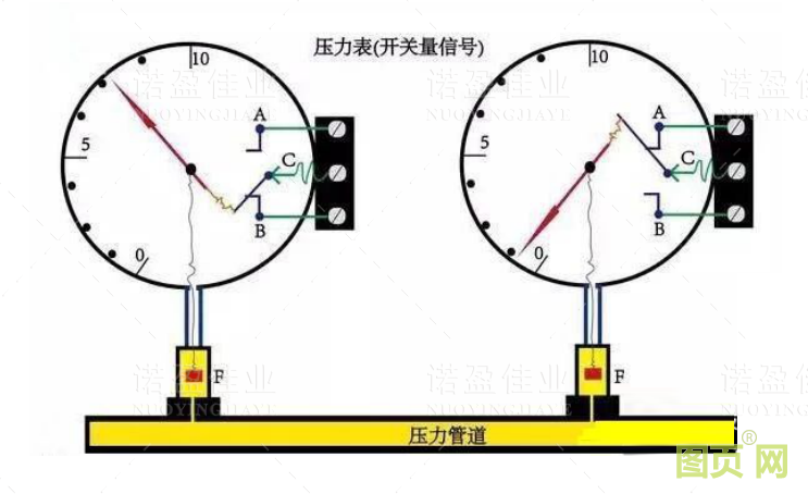 模擬量信號(hào)和開(kāi)關(guān)量信號(hào)的重要區(qū)別以及具體應(yīng)用(圖3)
