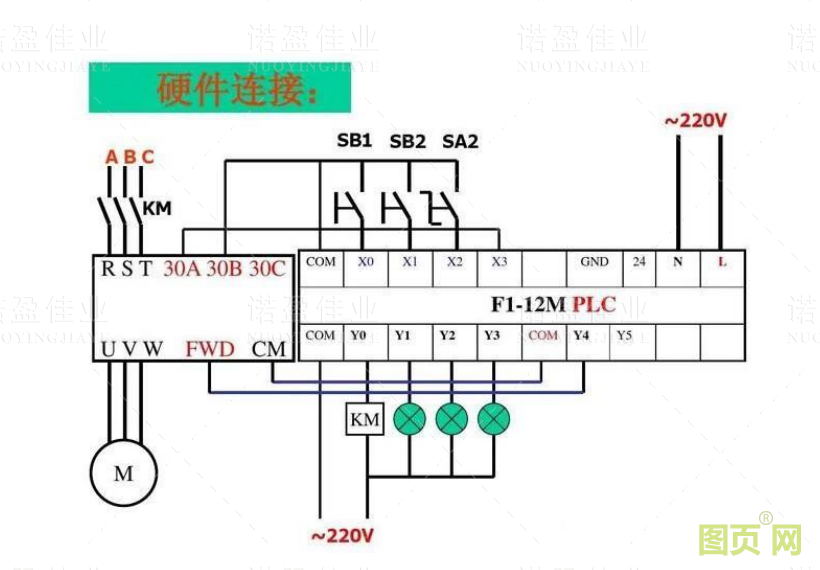 模擬量信號(hào)和開(kāi)關(guān)量信號(hào)的重要區(qū)別以及具體應(yīng)用(圖2)