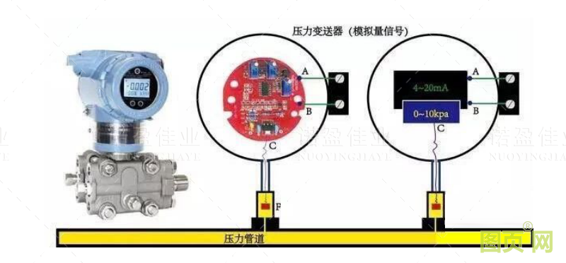 模擬量信號(hào)和開(kāi)關(guān)量信號(hào)的重要區(qū)別以及具體應(yīng)用(圖6)