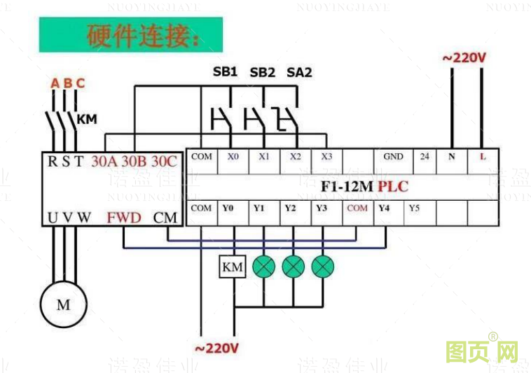 模擬量信號(hào)和開(kāi)關(guān)量信號(hào)的重要區(qū)別以及具體應(yīng)用(圖1)