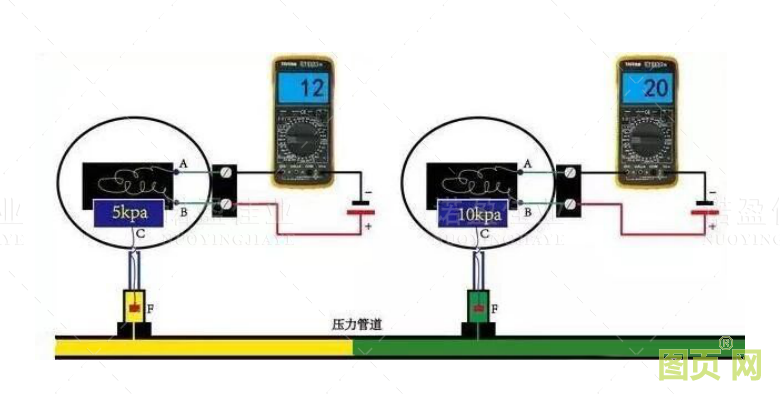 模擬量信號(hào)和開(kāi)關(guān)量信號(hào)的重要區(qū)別以及具體應(yīng)用(圖5)