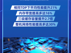 重磅首發(fā)！研祥網(wǎng)安應(yīng)用平臺(tái)全面升級(jí)第五代英特爾?至強(qiáng)?
