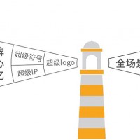 深圳品牌設(shè)計(jì)公司專業(yè)品牌設(shè)計(jì)公司萬(wàn)豐設(shè)計(jì)專注品牌策劃15年